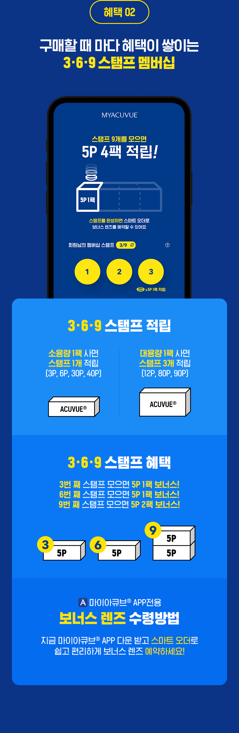 혜택 03 구매할 때 마다 혜택이 쌓이는 3.6.9 스탬프 멤버십